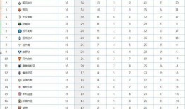 今日比分预测最新爆料,“比分揭晓！最新爆料揭示赛场幕后风云”